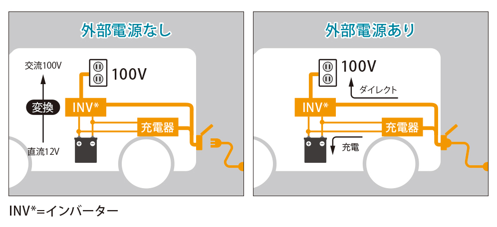 タジマキャンパー C523 電源